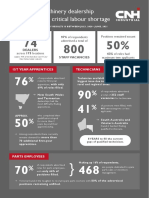 CNH Industrial dealer survey findings