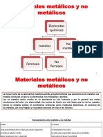 Clase Metales y No Metales