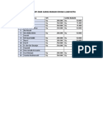 Daftar SPJ Dan Uang Makan Dinas Luar Kota