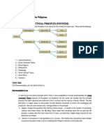 ETHICAL PRINCIPLES SYNTHESIS