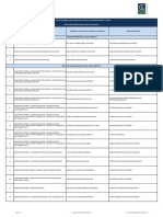 Literal b2) Distributivo de Personal Abril 2021