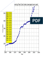 Cepci 2011 Revision