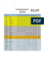 OSN Informatika Terbuka 2015 - Hasil Internasional