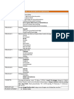 KDPK1_Dwi Nur Octaviani Katili_Firda LiantantyREVIEW