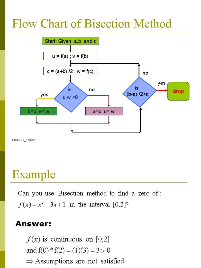 Flow Chart of Bisection Method: Start: Given a,b and ε u = f (a) ; v ...