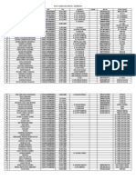 DATA VAKSIN ANAK RSUD DR AGOESDJAM SENIN 30