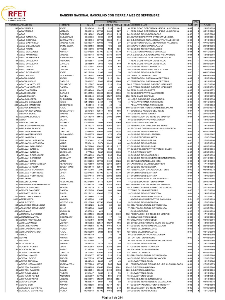 Ranking Nacional Masculino Alfabetico PDF Clubes deportivos