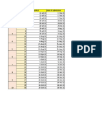 PCS-505 DAA Lab Performa Dates