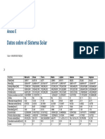 Datos Sistema Solar