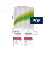 Cara Membaca Grafik Tersebut