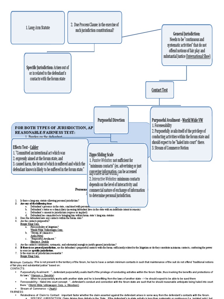 Personal Jurisdiction Chart Download Free PDF Minimum Contacts