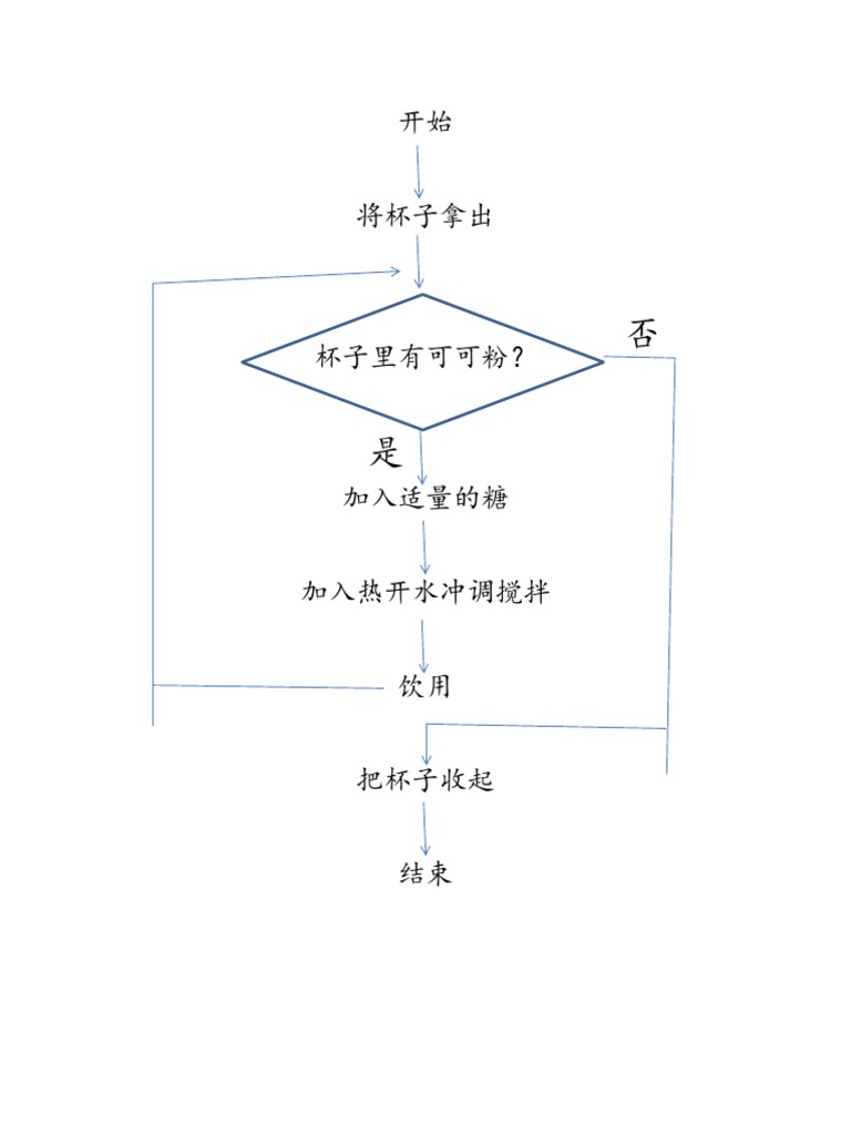 冲泡可可循环结构 | PDF