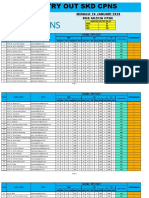 Hasil Try Out SKD Cpns 26 Januari 2020