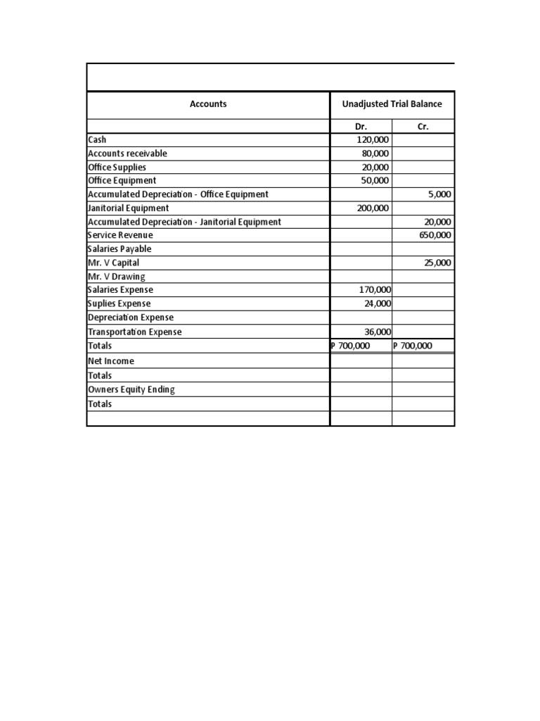Adjusting Entries - Silva, Ashley Mae | PDF | Expense | Balance Sheet