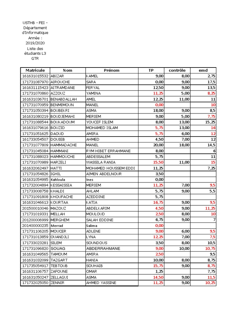 Student Grade Report for the Third Year Computer Science Class of 2019/ ...
