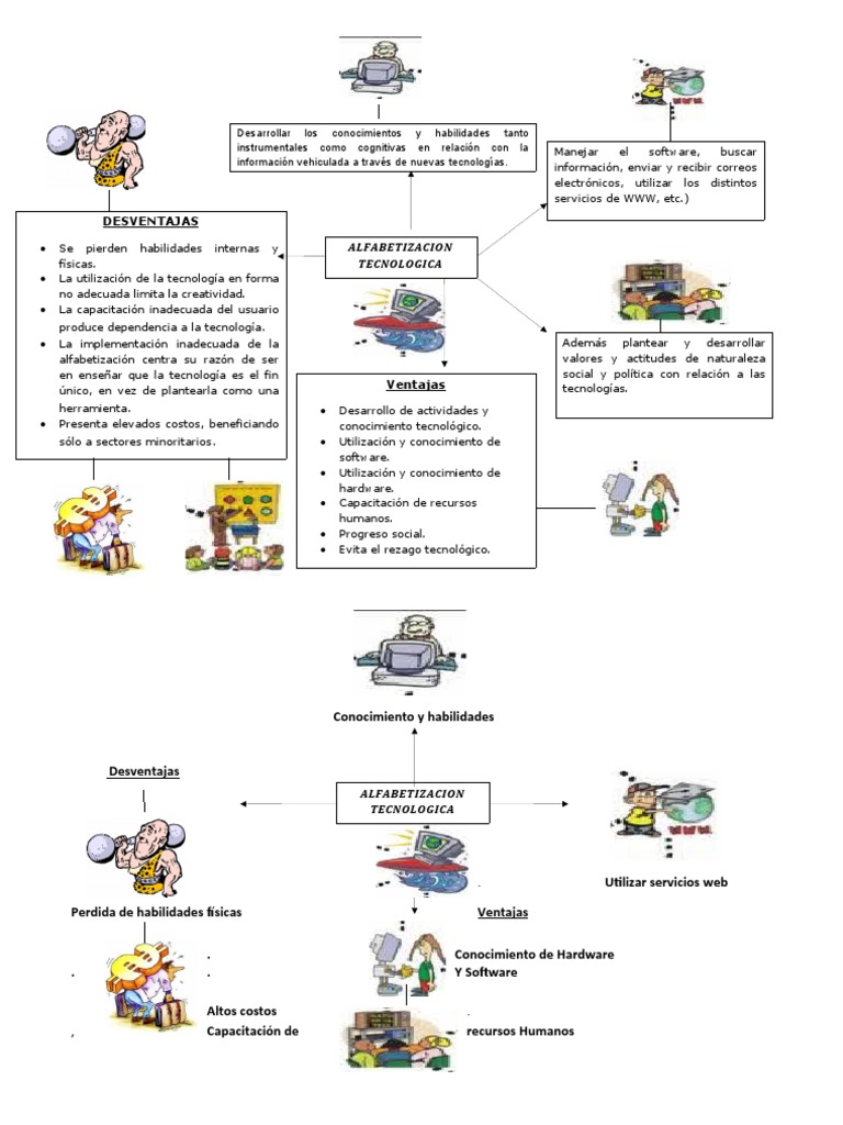 Mapa Mental | PDF | Red mundial | Internet y web