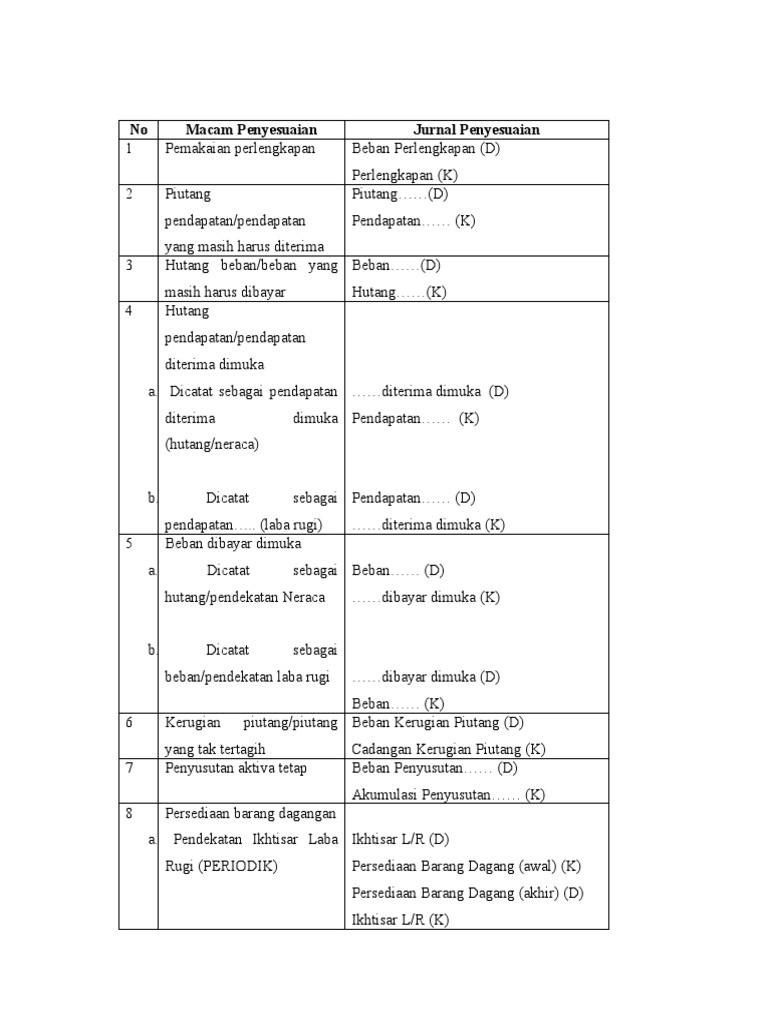AJP Perusahaan Dagang | PDF