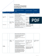 Description of Technology Readiness Levels (TRL)