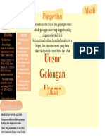 Alkali Halogen Pengertian: Sifat