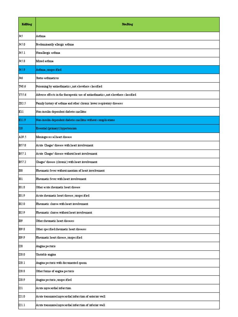 Diagnosa PRB | Download Free PDF | Heart | Cardiac Muscle