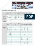 Aços para moldes e matrizes - Informações técnicas