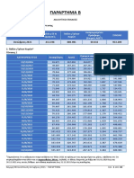 ΠΑΡΑΡΤΗΜΑ Β Οκτώβριος 2021