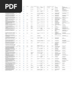 Laptop Models 2021 - 22 (No Affiliates) .XLSX - Sheet1