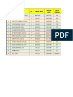 Data Personil SDN Selajambe 1