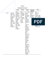 Tabel Penelusuran Jurnal