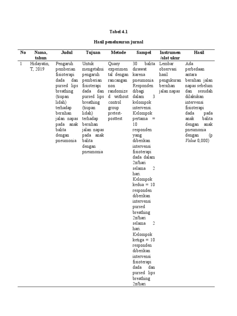 Tabel Penelusuran Jurnal | PDF