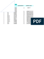 Table: Joint Displacements Joint Outputcase U1 Hệ Số Vượt Tải Chuyển Vị Thực