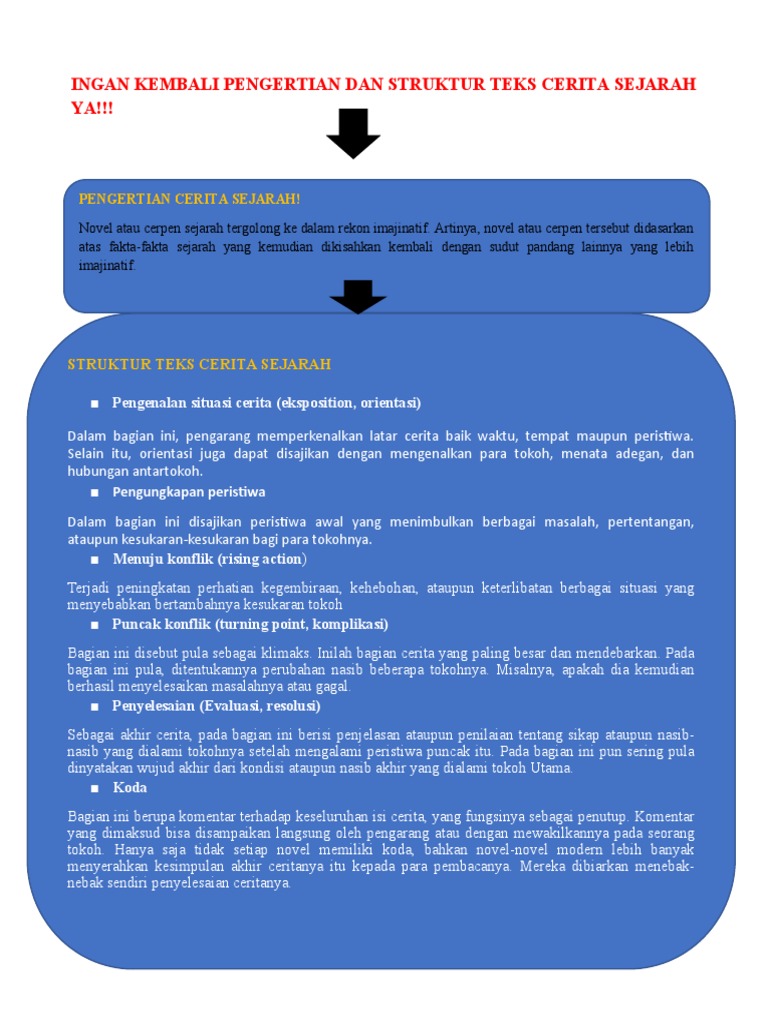 Contoh Analisis Struktur Teks Cerita Sejarah PDF