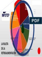 RULETA Retoalimentacion