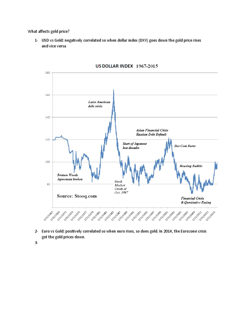 What Affects Gold