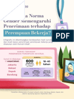 Infografis 1 Analisis Situasi Perempuan Bekerja