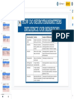 Neurotransmitter Share - Google Slides