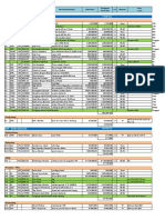 All Dept. KA: DCP - Kedung Anyar