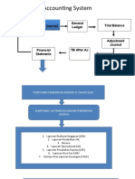 Accounting System (Akuntansi Keuangan Daerah)