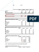 Presupuesto maestro 2022 con detalle de ventas, producción, materiales