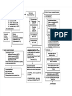 PDF Esquema Etapa Preparatoria Con Fundamento - Compress