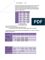 Statistik Ghea Ok Iyah Iyah