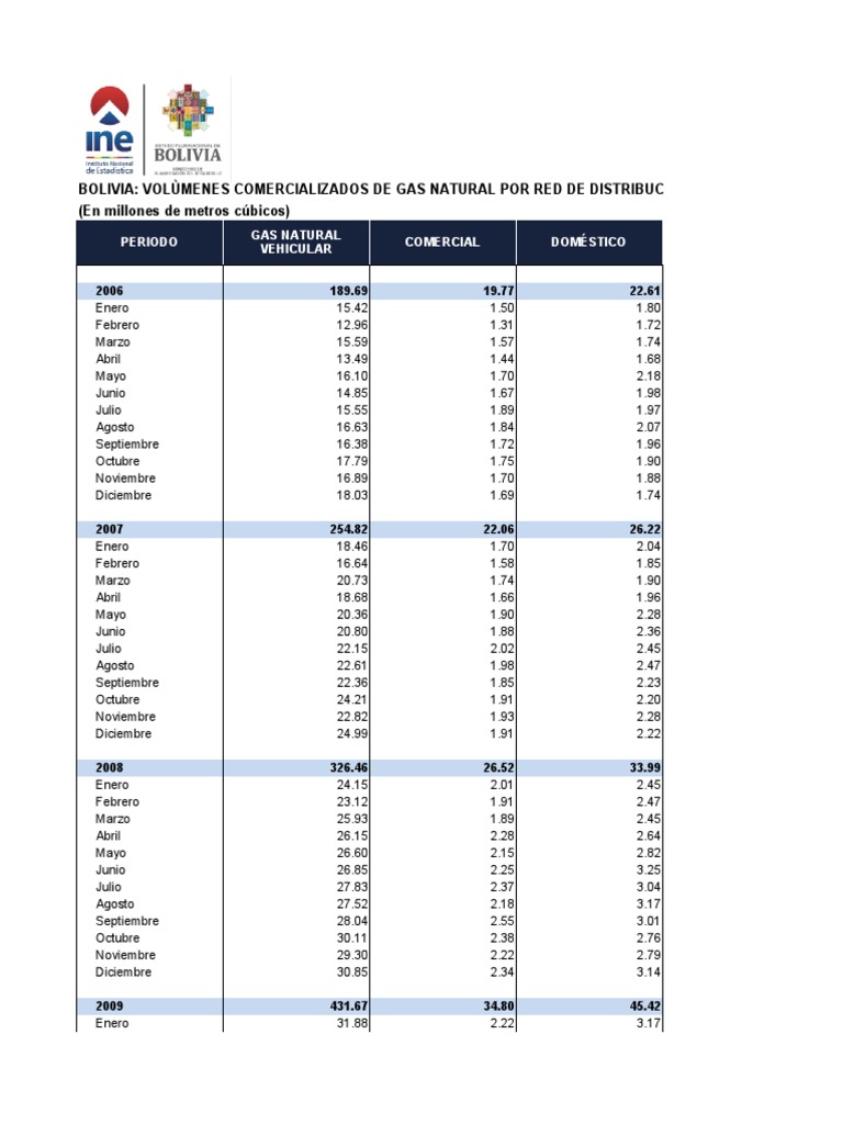 Volúmenes de Gas Natural en Bolivia | PDF