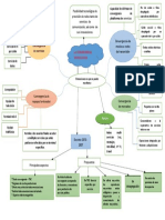 La Convergencia Tecnolc3b3gica Mapa Conceptual