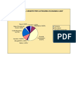 Percentuale Vendite Per Categoria Economica 2007