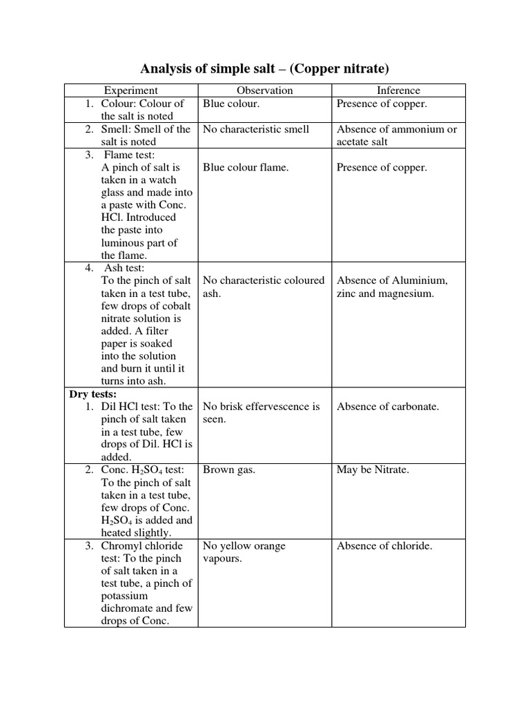 Analysis of Simple Salt (Copper Nitrate) Dry Tests PDF Salt