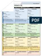 tenses-in-english-grammar-guides_110569