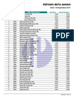 Pefindo Beta Saham: Edisi: 19-September-2013