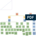 Alfabetizacion Cuadro Esquema