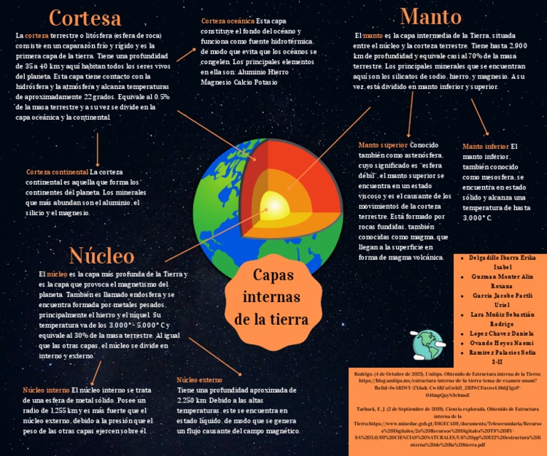 Capas internas de la Tierra | PDF | Tierra | Corteza (Geología)