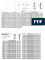 European Standard Beams (I Beams) European Standard Channels (Channel Sections)